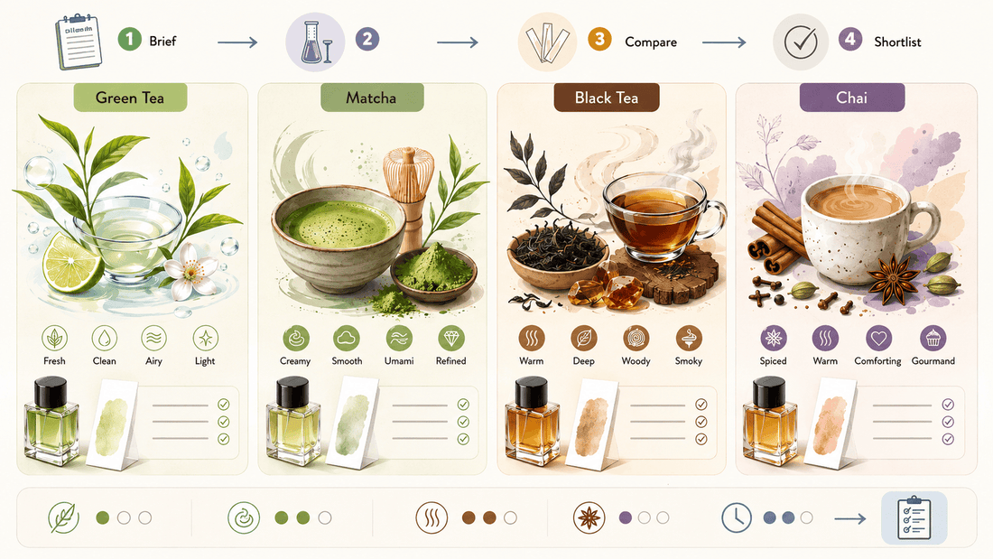 Tea-inspired perfume directions including matcha, green tea, black tea, and chai
