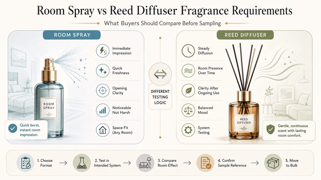 Room spray and reed diffuser fragrance samples compared for home fragrance application testing