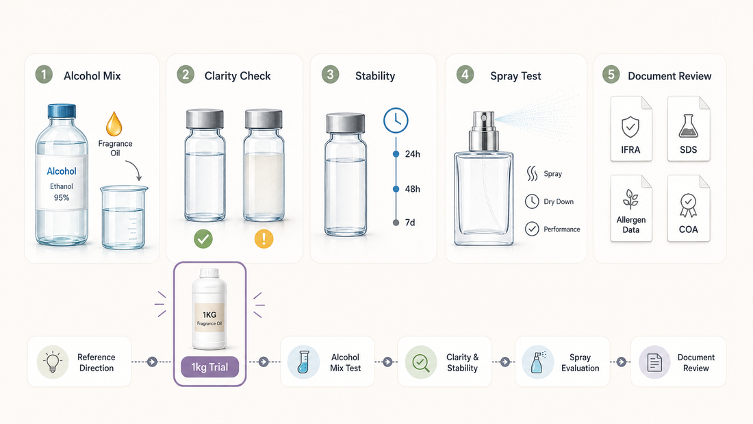 Perfume fragrance oil samples prepared for alcohol-based fine fragrance testing and document review