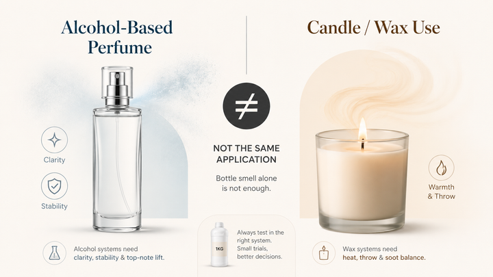 Perfume fragrance oil and candle fragrance oil samples compared for alcohol-based fine fragrance testing