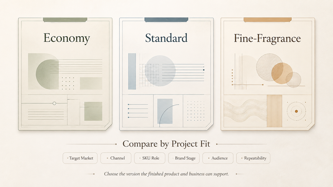 Economy, standard and fine-fragrance oil versions compared by similarity, concentration, cost per bottle, customer and business fit