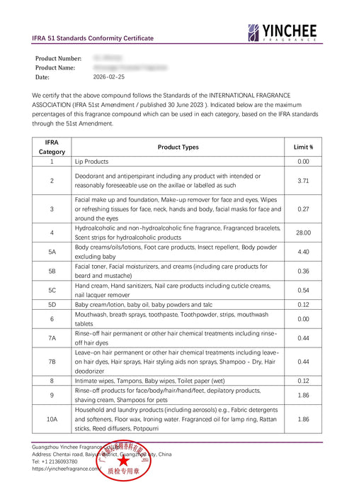 Selected document sample